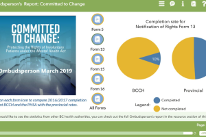 BC Mental Health Act Education